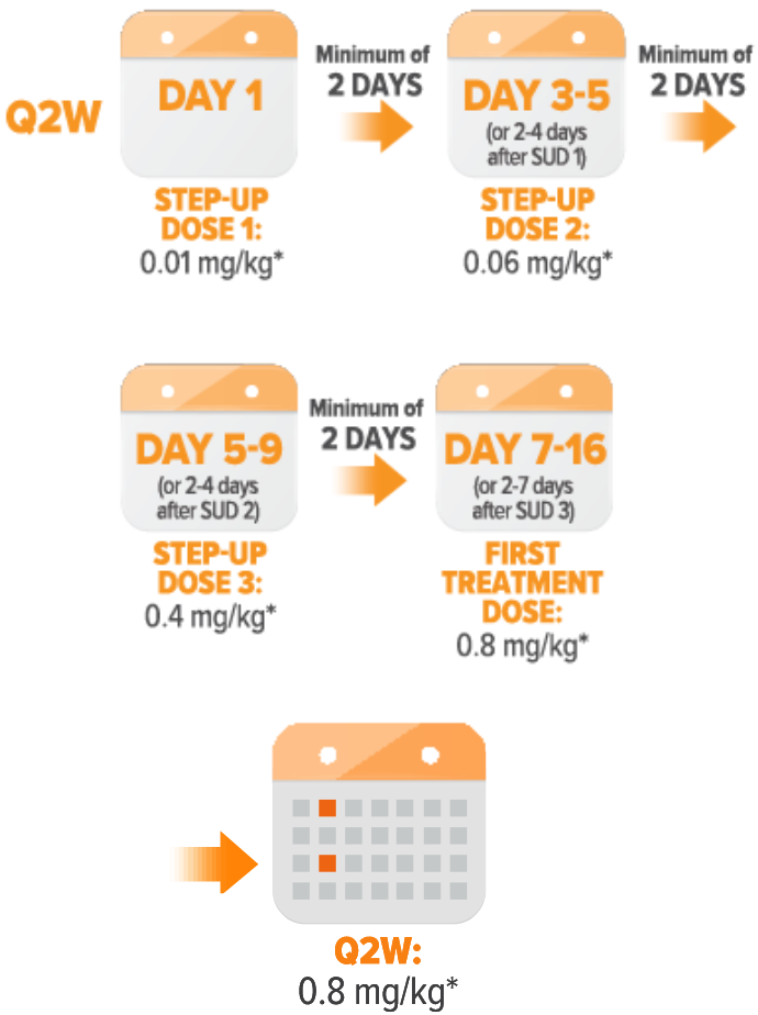 Q2W step up dosing schedule