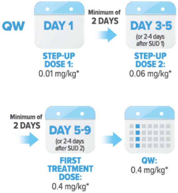 QW step up dosing schedule