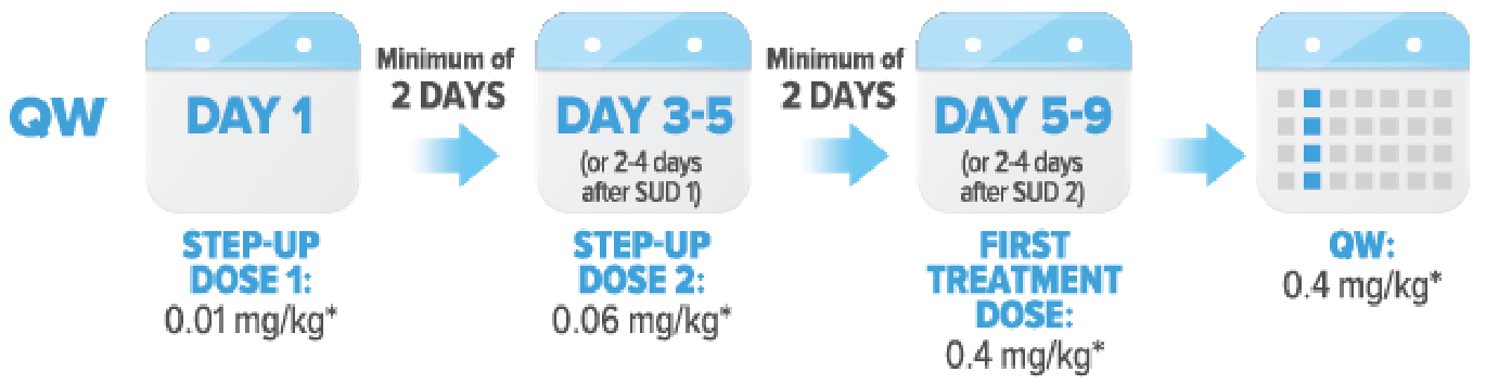 QW step up dosing schedule