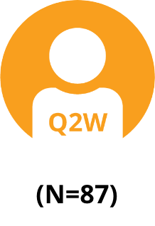 Q2W icon