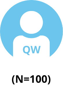QW icon