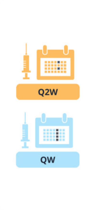 Q2W and QW dosing icons